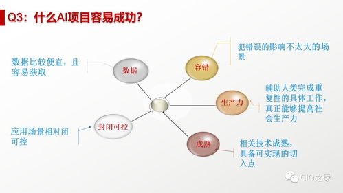 人工智能在農業科研與試驗發展中的現狀與前景