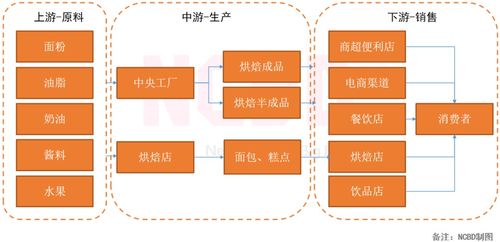 NCBD 2021 中國烘焙行業(yè)發(fā)展的農(nóng)業(yè)科研與試驗(yàn)新趨勢