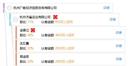 杭州廣略經(jīng)濟(jì)信息咨詢與廣略網(wǎng)絡(luò) 專業(yè)服務(wù)賦能企業(yè)發(fā)展
